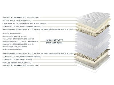 Harrison Spinks Orchid Mattress 4.6ft