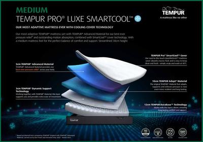 Tempur Pro Luxe Smartcool 3ft Long Single Mattress