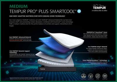 Tempur Pro Plus Smartcool 3ft Long Single Mattress